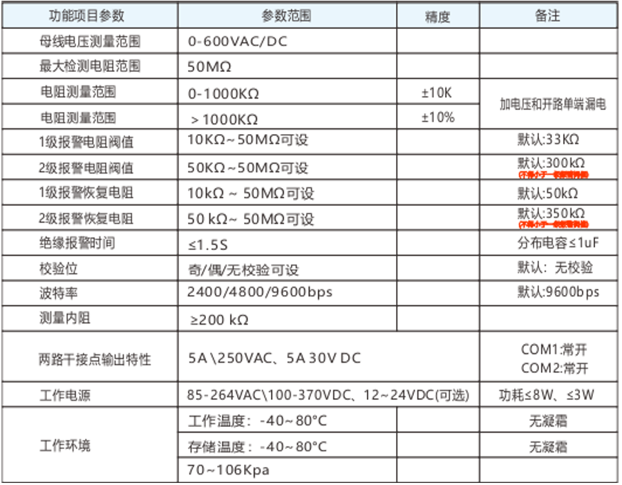 绝缘监测仪技术参数