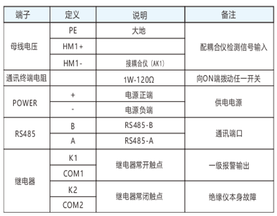 高压绝缘检测仪端子定义图