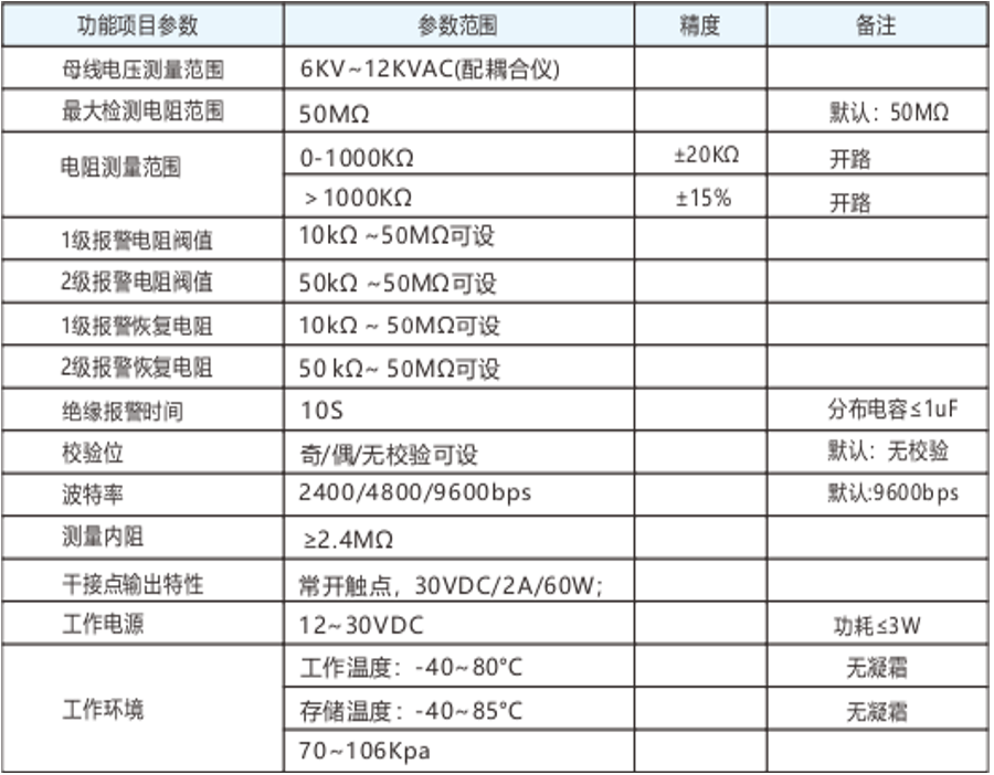 绝缘监测仪技术参数