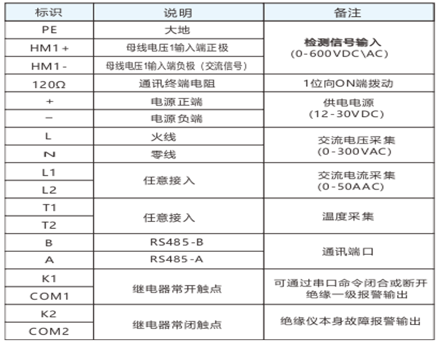 绝缘检测仪端子定义图