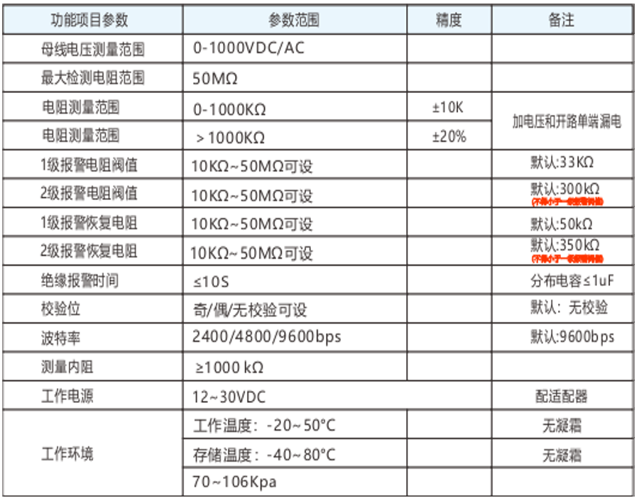 医用绝缘监测仪技术参数