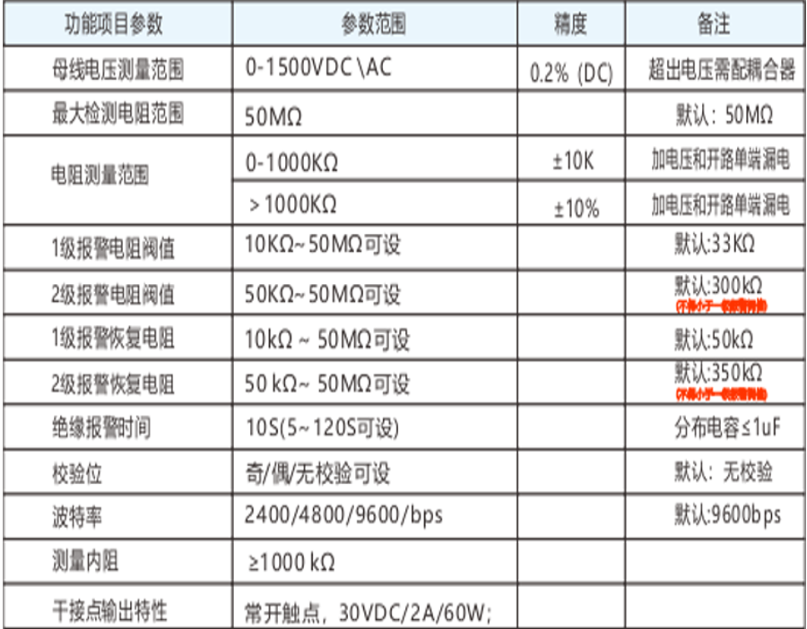 绝缘监测仪技术参数