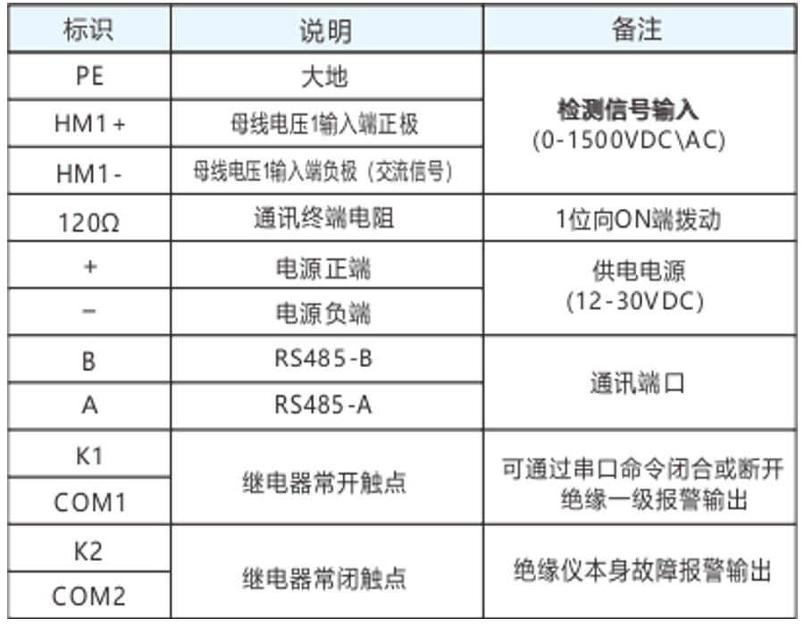 绝缘检测仪端子定义图